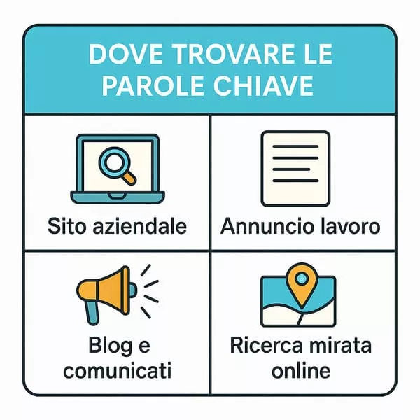dove trovare parole chiave cv