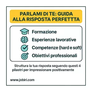 parlami di te