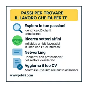 trovare lavoro ideale