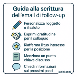 scrivere email followup