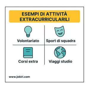 esempi attivita cv