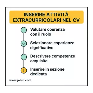 inserire attivita cv