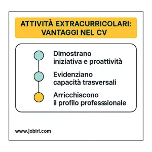 vantaggi attivita cv