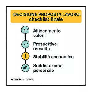 checklist decisione offerta lavoro