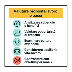 passi-valutare offerta lavoro