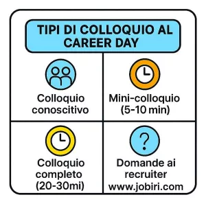 tipi colloqui career day
