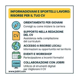 informagiovani cv supporto
