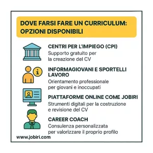 opzioni creazione cv