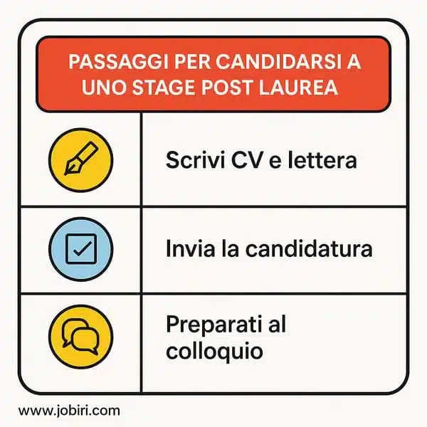 candidatura stage post laurea