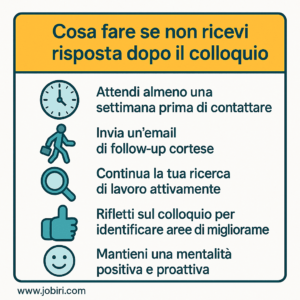 azioni post colloquio