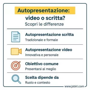 autopresentazione video scritta