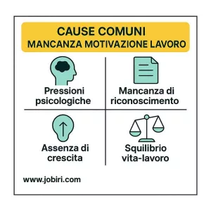 cause mancanza motivazione
