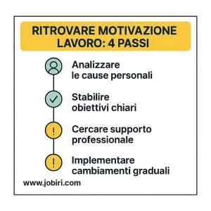 ritrovare motivazione lavoro