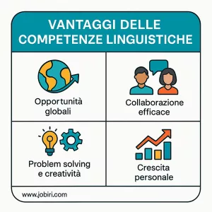 perche inserire competenze linguistiche