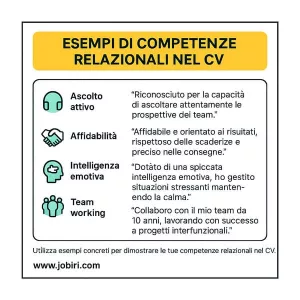 esempi competenze cv