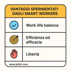 vantaggi smart working