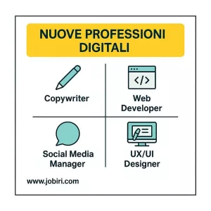 nuove professioni digitali