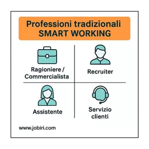 professioni tradizionali smart working