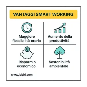 vantaggi smart working