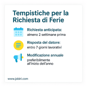 tempistiche richiesta ferie
