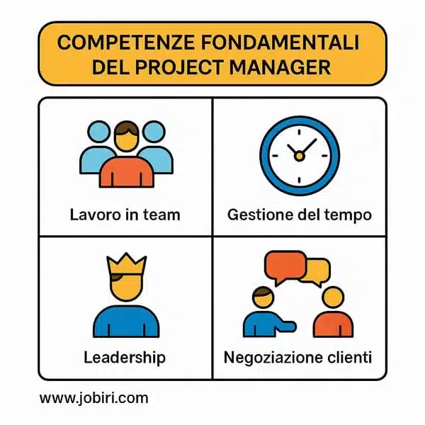 competenze project manager
