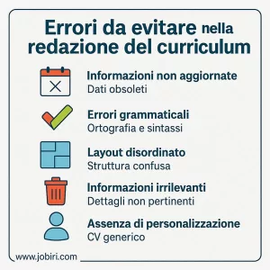 errori evitare curriculum