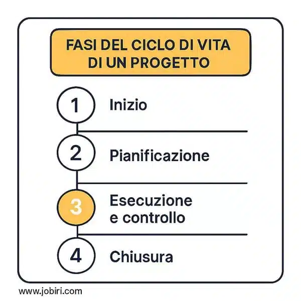 fasi progetto 