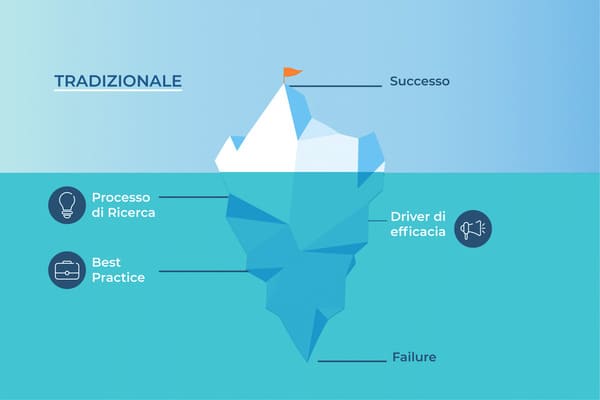 Centri per l'impiego - Approccio jobiri alla ricerca lavoro