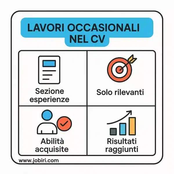 lavori occasionali cv