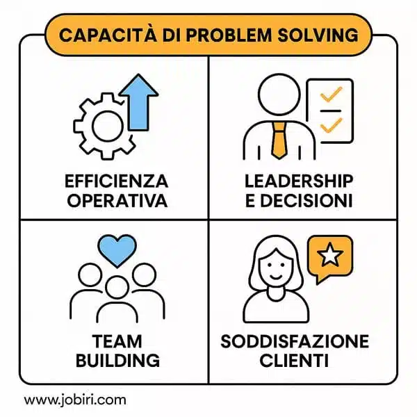 problem solving competenze lavorative