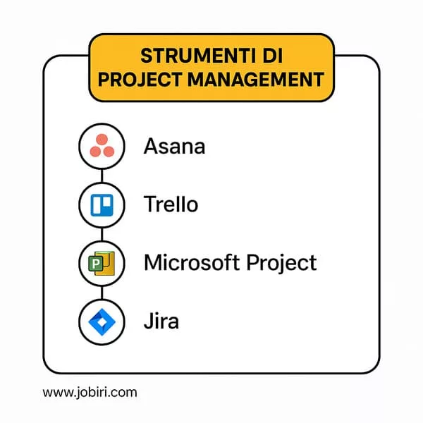 strumenti project management