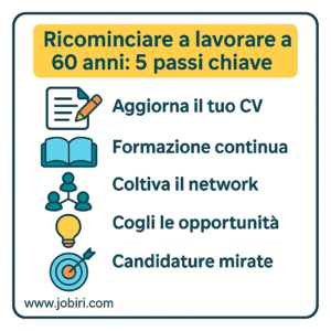 ricominciare lavoro 60 anni