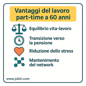 vantaggi part time 60 anni