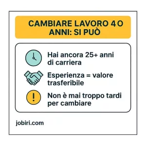 cambiare lavoro 40 anni