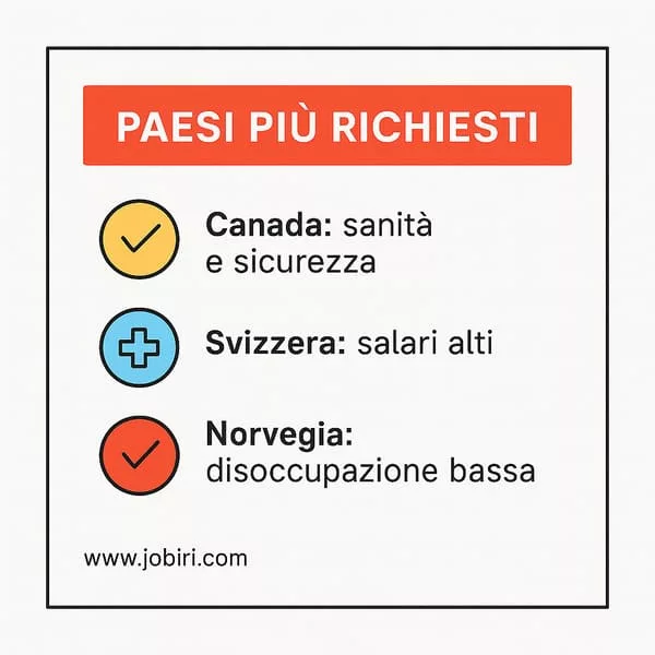 paesi richiesti lavoro estero over 40