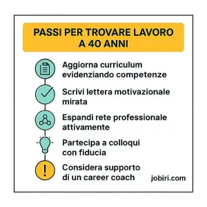 passi lavoro 40 anni