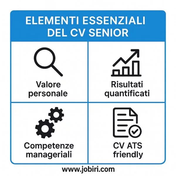 elementi cv senior