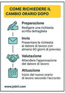 richiesta orario maternita