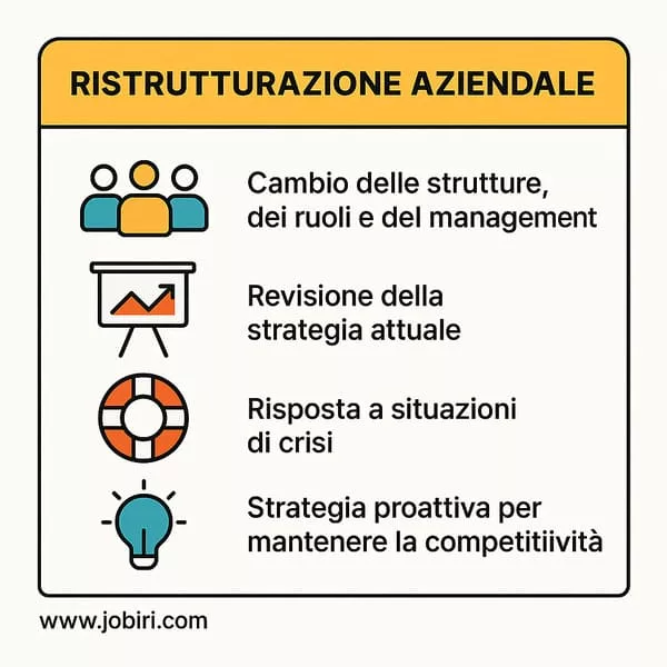 ristrutturazione aziendale