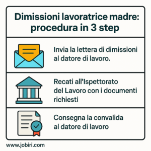 dimissioni madre procedure