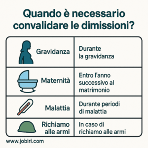 convalida dimissioni madre