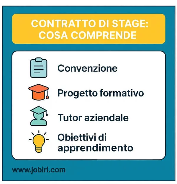 contratto stage componenti