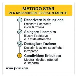 metodo star