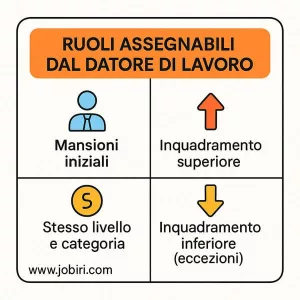 ruoli datore lavoro cambio mansione
