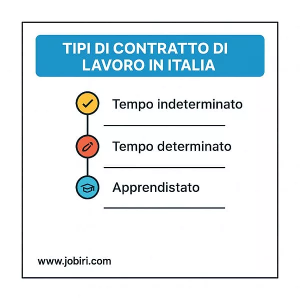 tipi contratto lavoro italia