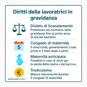 diritti lavoratrici gravidanza