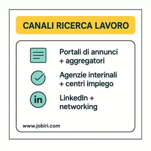 canali cercare lavoro