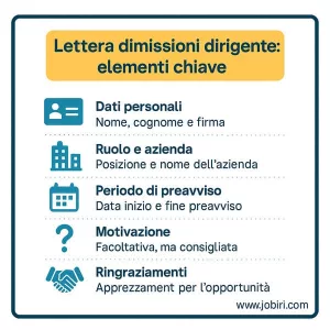 lettera dimissioni dirigente