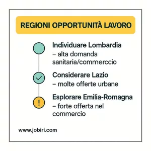 regioni opportunita lavoro