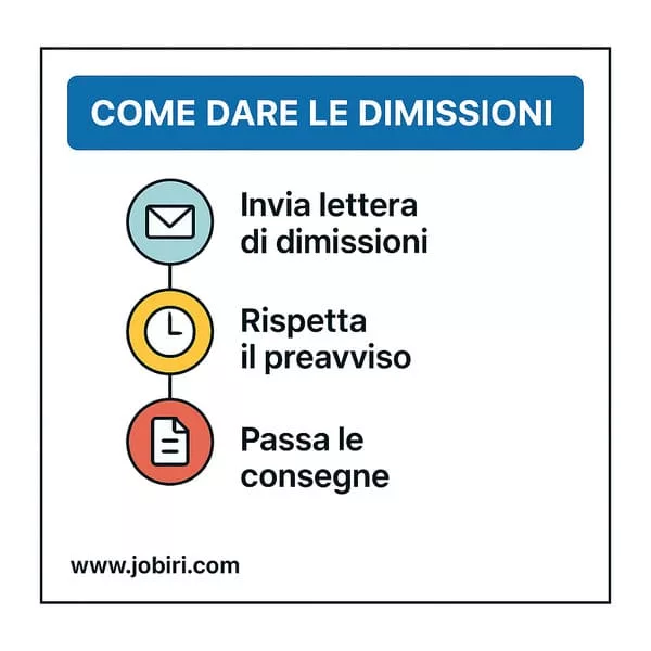 come dare le dimissioni